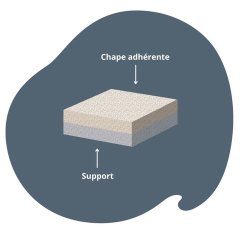 Schéma représentant une pose de chape adhérente